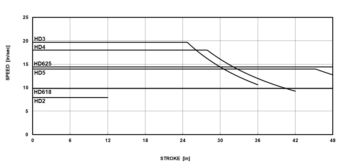 Critical Speed for EDrive HD Actuators (English)